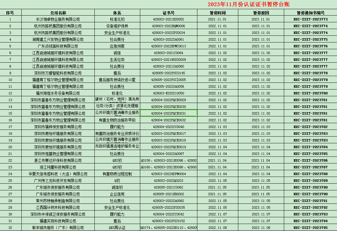 2023年11月份认证证书暂停名单