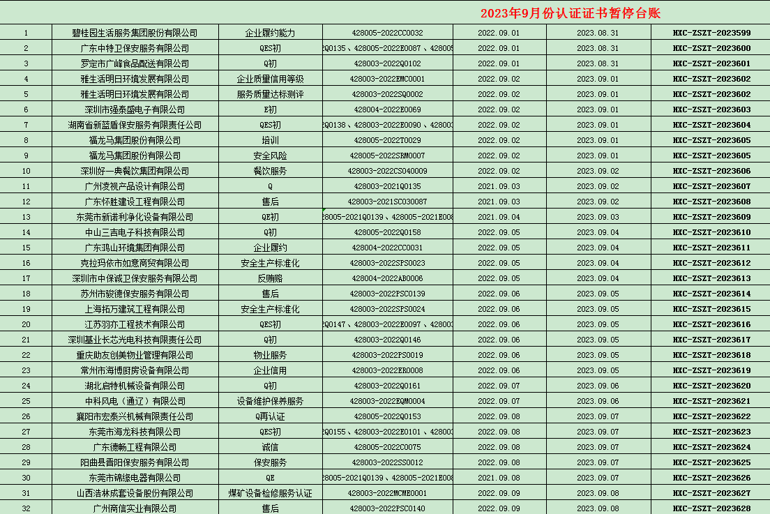 2023年09月份认证证书暂停名单