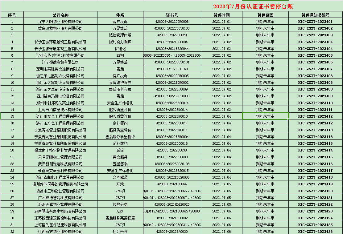 2023年07月份认证证书暂停名单