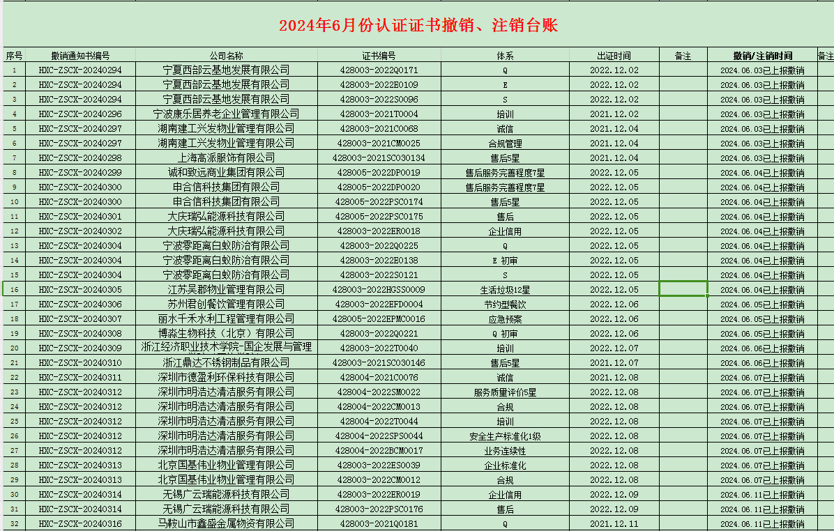 2024年06月份认证证书撤销名单