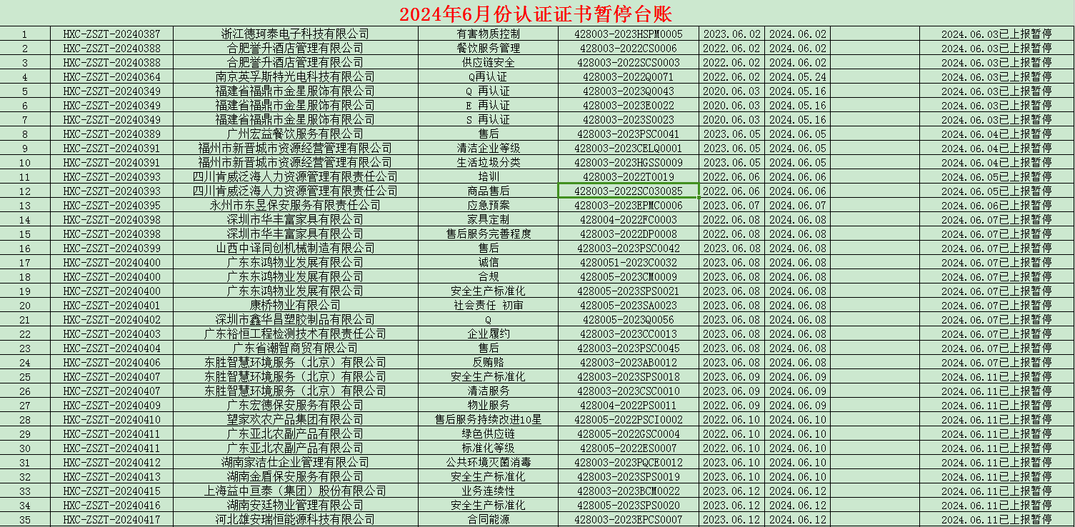 2024年06月份认证证书暂停名单