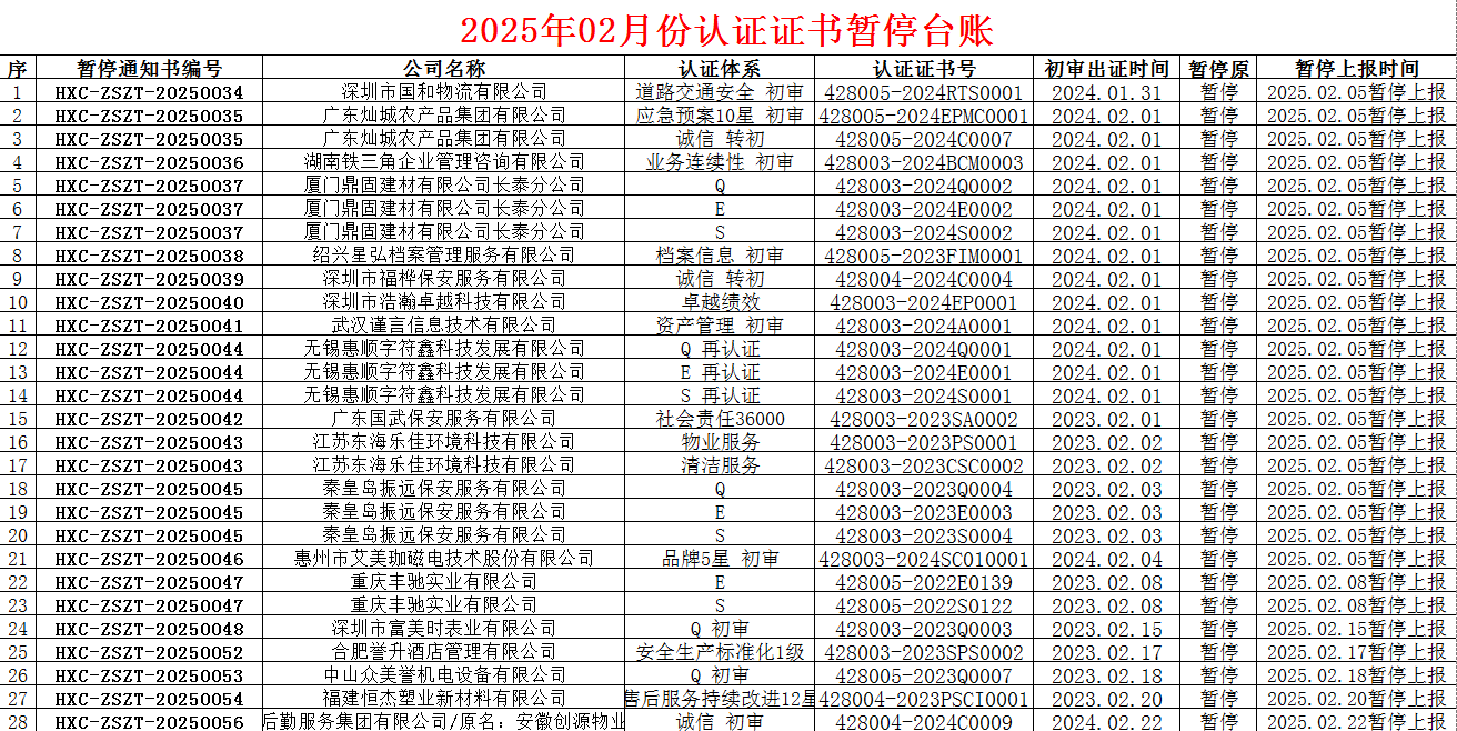 2025年02月份认证证书暂停名单