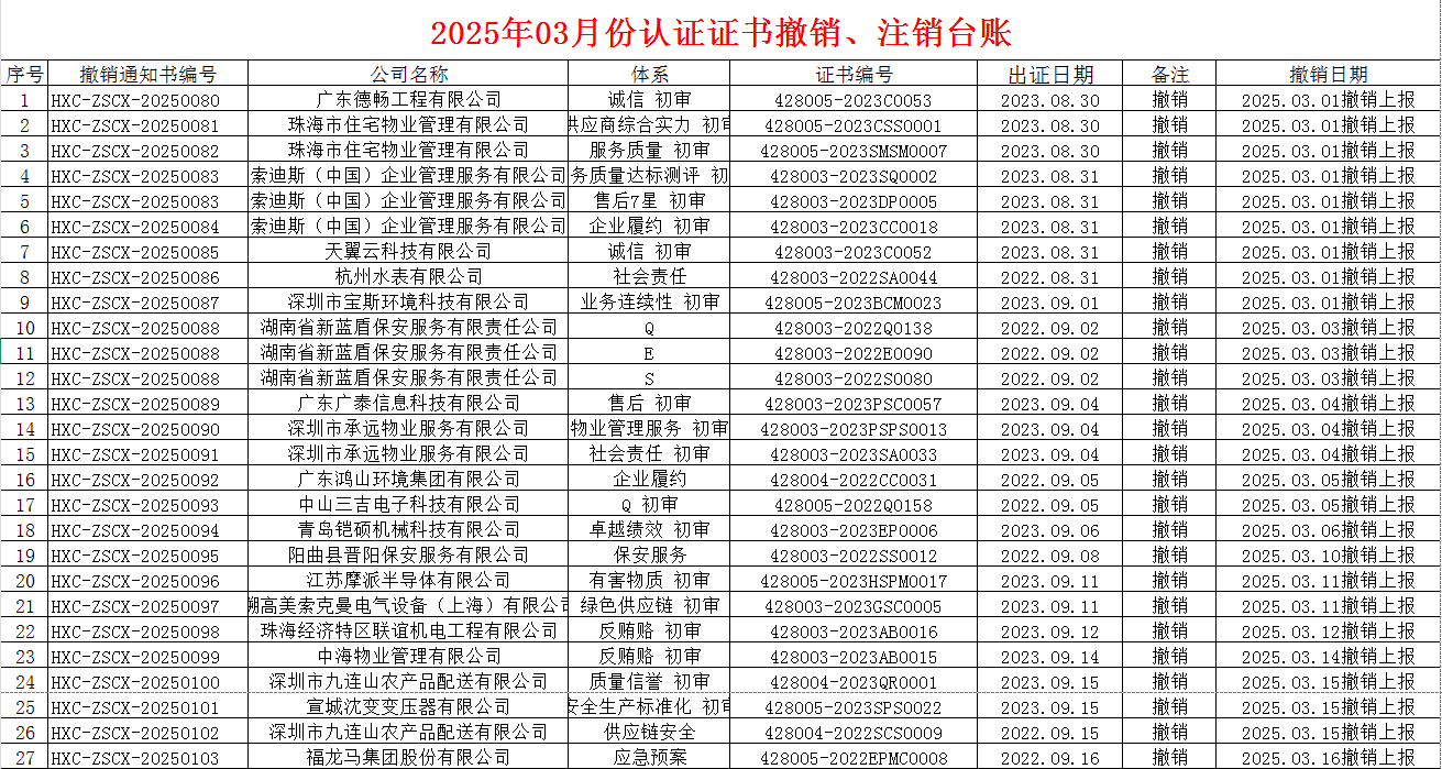 2025年03月份认证证书撤销名单