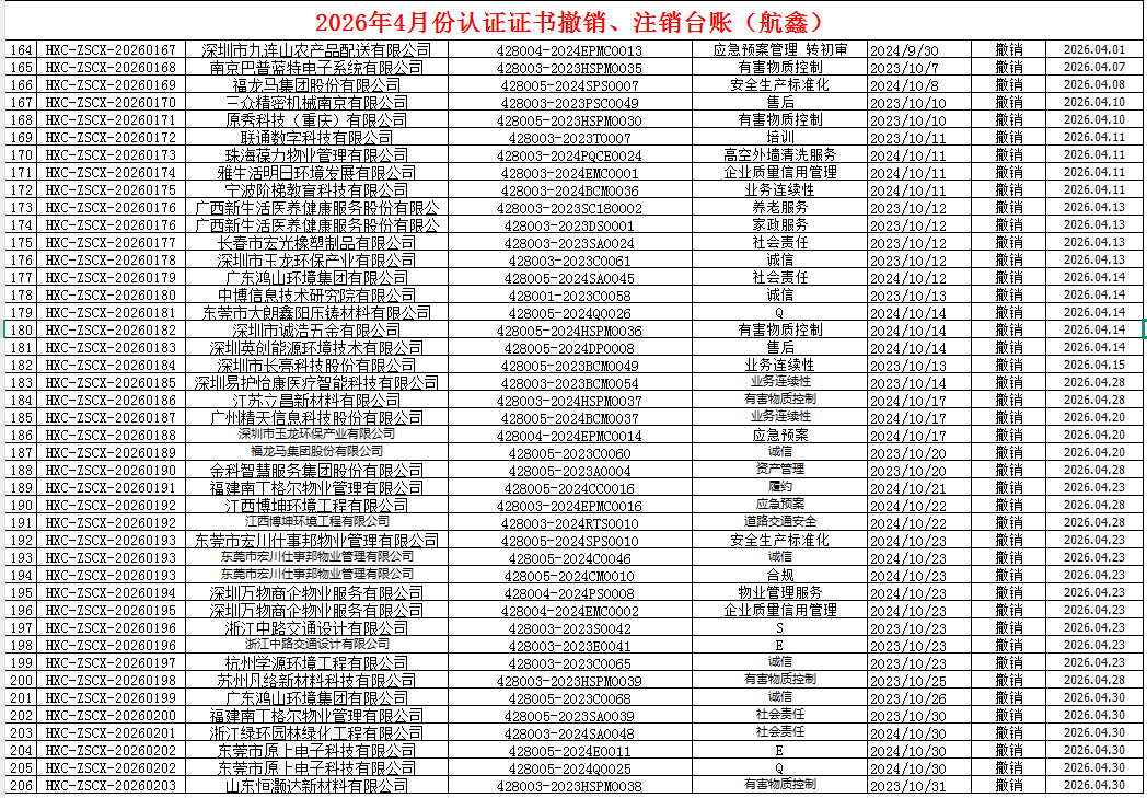 2026年4月份认证证书撤销名单
