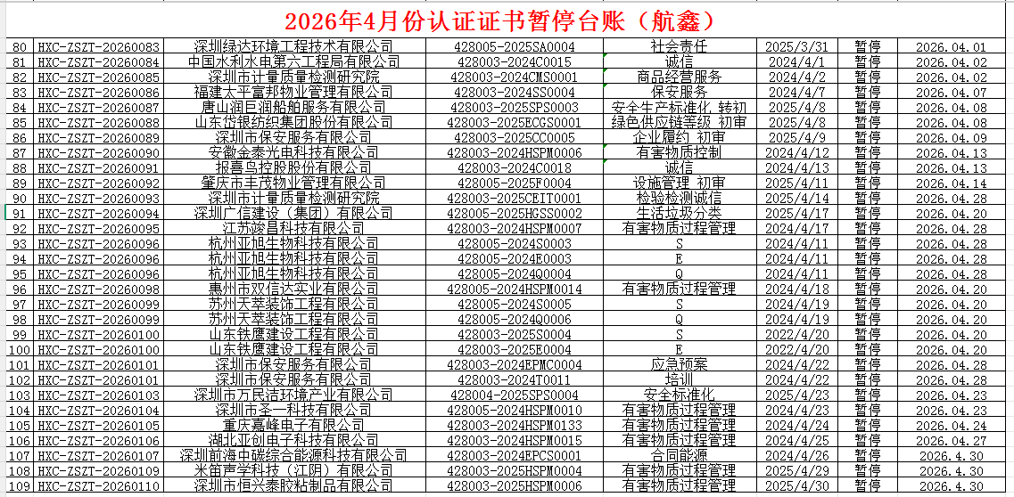 2026年4月份认证证书暂停名单