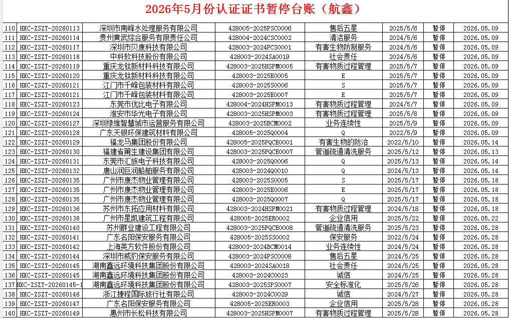 2026年5月份认证证书暂停名单