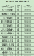 12月份认证证书被暂停企业名单