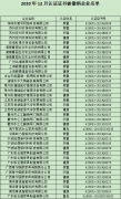 12月份认证证书被撤销企业名单