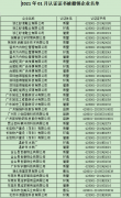 2021年1月份认证证书被撤销企业名单