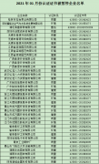 2021年1月份认证证书被暂停企业名单