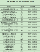 2021年3月份认证证书被暂停企业名单