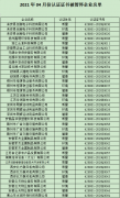 2021年4月份认证证书被暂停企业名单