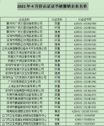 2021年4月份认证证书被撤销企业名单