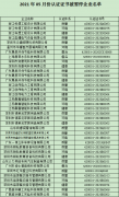 2021年5月份认证证书被暂停企业名单