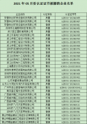 2021年5月份认证证书被撤销企业名单