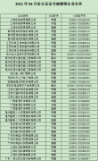 2021年6月份认证证书被撤销企业名单