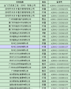 2021年07月暂停名单