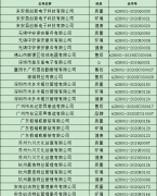 2021年07月撤销名单