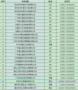 2021年09月暂停名单