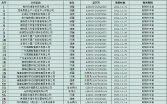 2021年12月暂停名单