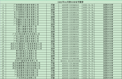 2022年1月暂停名单