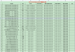 2021年09月撤销名单