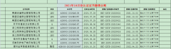 2021年10月撤销名单