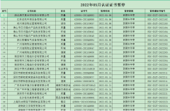 2022年5月暂停名单