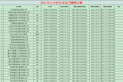 2021年11月撤销名单