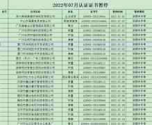 2022年7月暂停名单