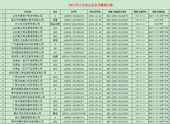 2021年12月撤销名单