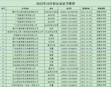 2022年10月认证证书暂停名单