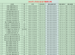 2022年1月份认证证书撤销名单