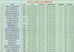 2022年2-3月份撤销名单