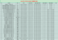 2022年4月份认证认证书撤销名单