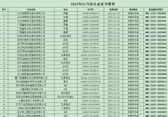 2023年01月份认证证书暂停名单