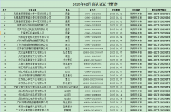 2022年02月份认证证书暂停名单